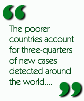The poorer countries account for three-quarters of new cases detected around the world....